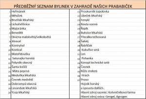 bylinky seznam